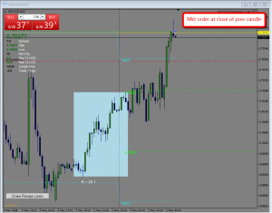 NZDUSD trade setup